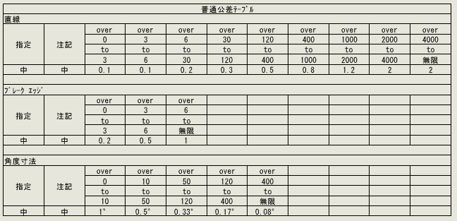 普通公差表の例