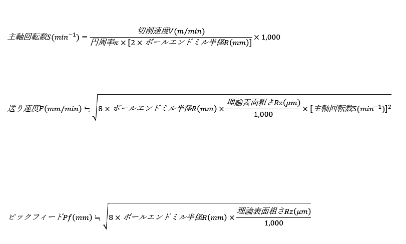 加工条件の目安計算式