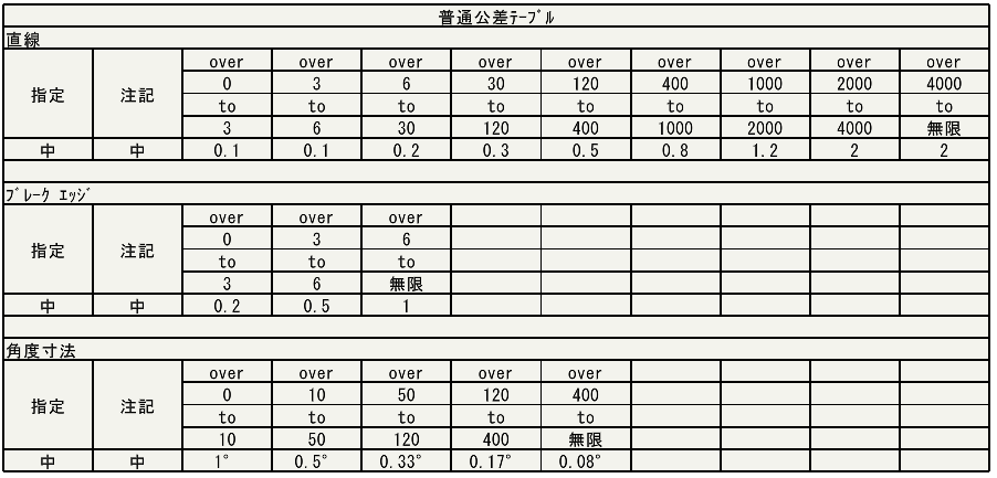 中級の普通公差表